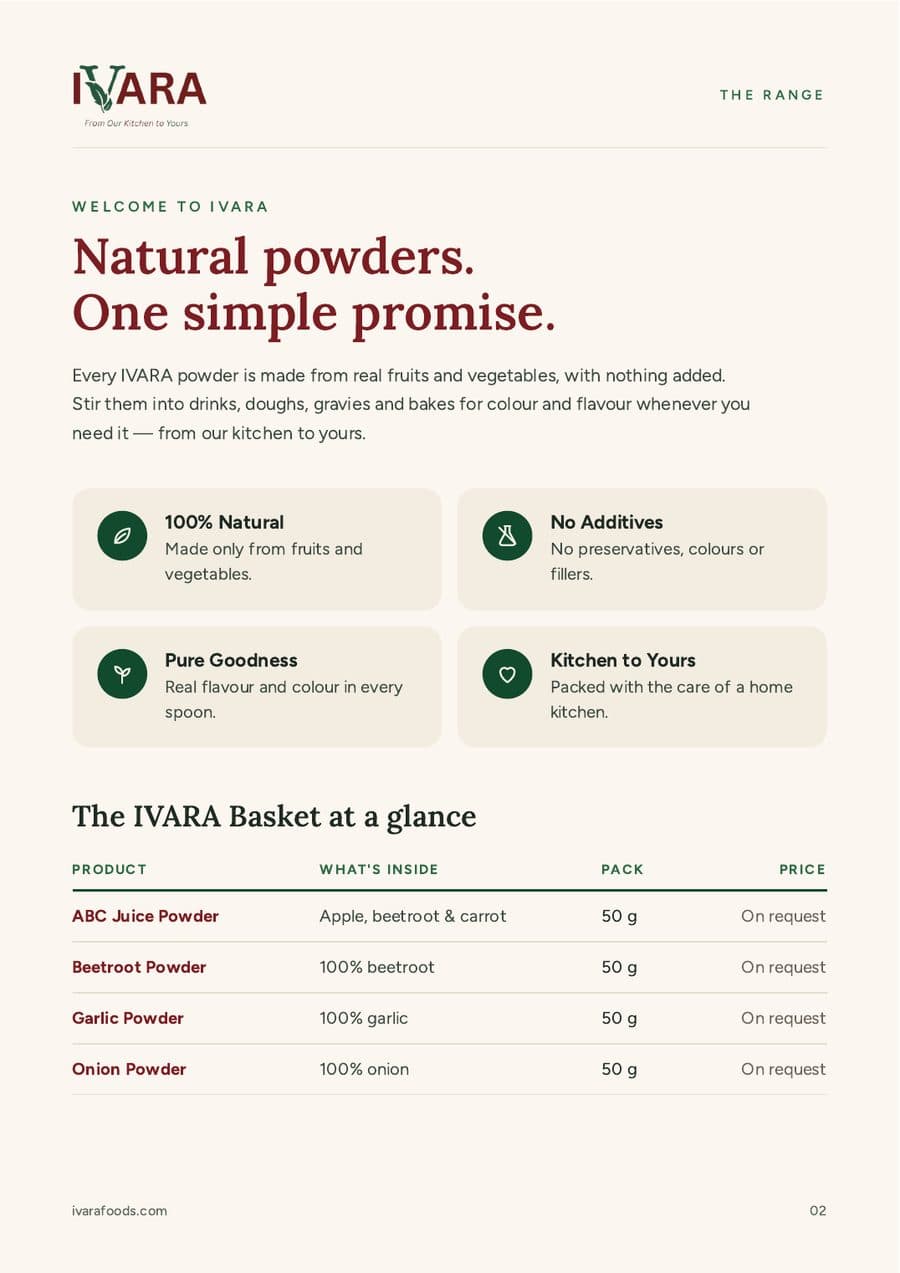 Catalogue page 2: The range at a glance